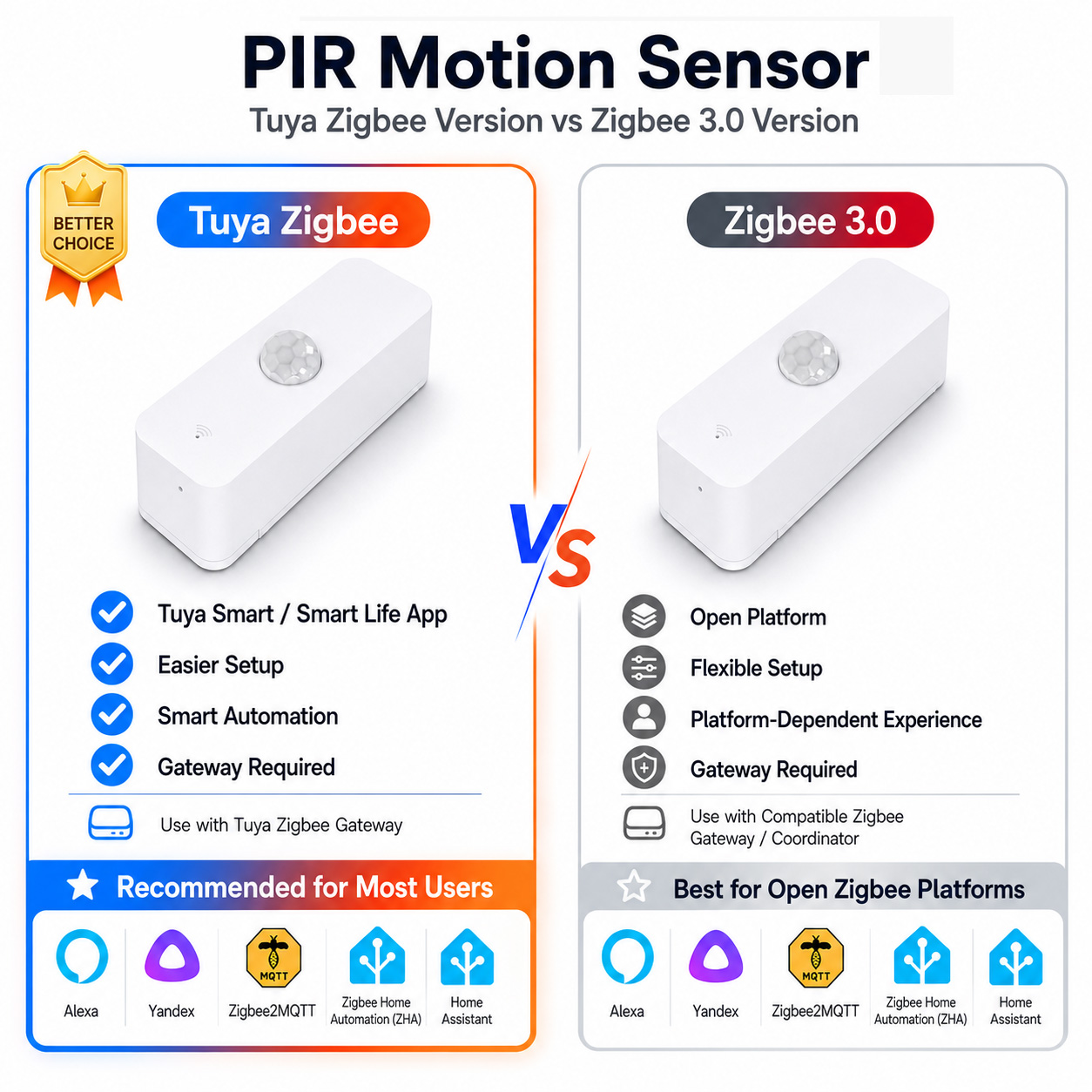 Smart Home Features - Zigbee PIR Motion Sensor For Smart