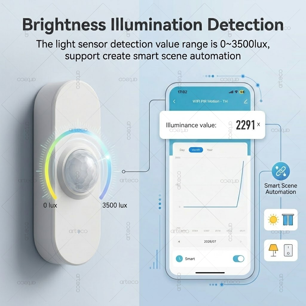 Tuya WiFi PIR Motion Brightnes - Smart Home Wiser 评论和价格