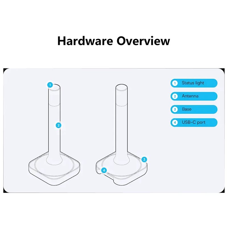 Home Assistant Connect ZBT-2 C - Smart Home Hub 2 评论和价格