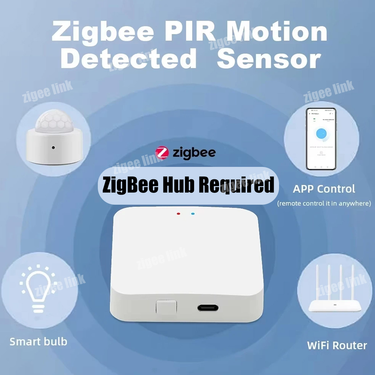 Zigbee PIR Motion Sensor Human - Smart Home Wiser 评论和价格