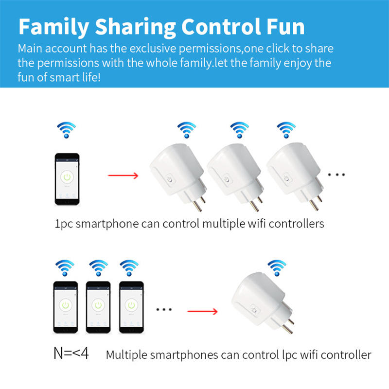 Works with Tuya Smart Life App - Smart Outdoor Plug 评论和价格