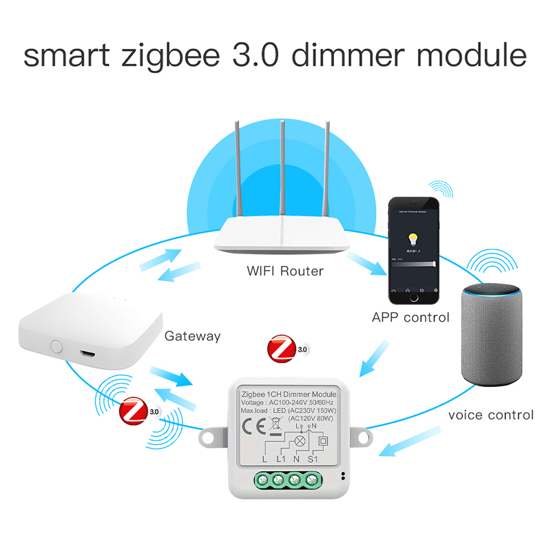 Tuya Zigbee Smart Dimmer Switc - Smart Home Hub 2 评论和价格