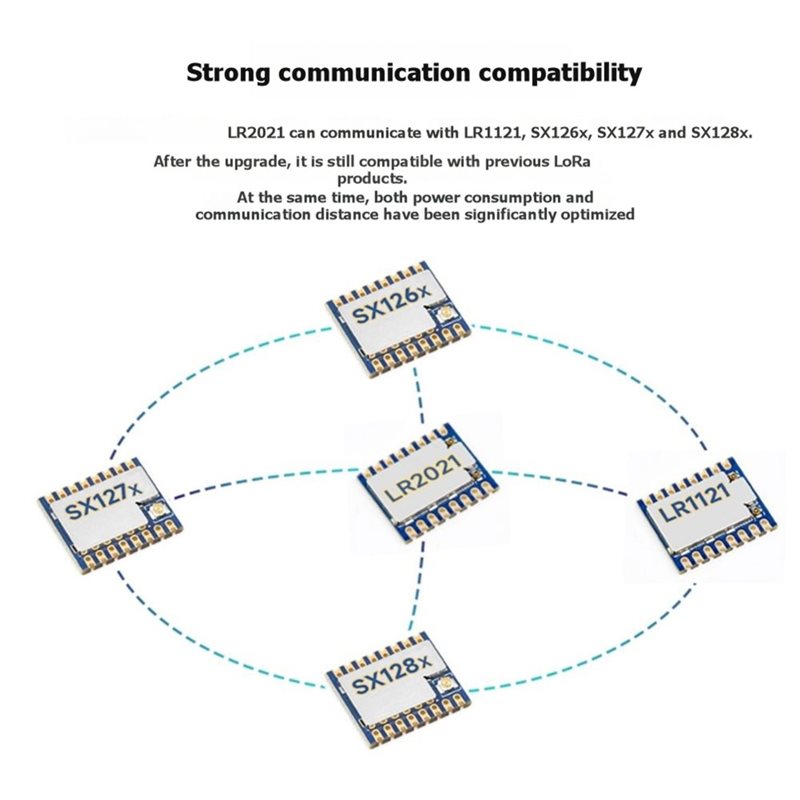 Lorawan Lora Dual Band Module  - Smart Home Iot 评论和价格