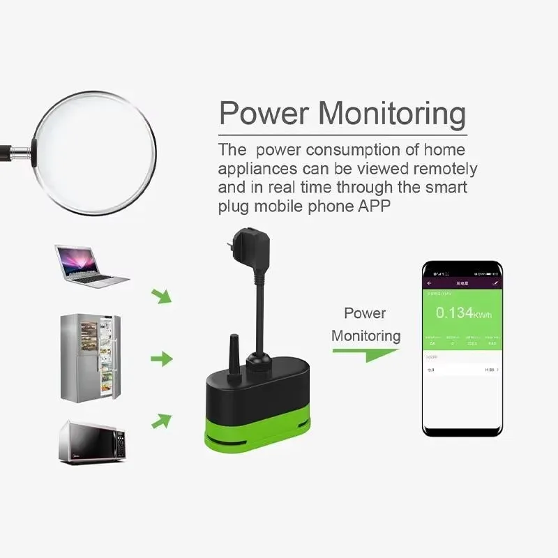 Tuya EU 16A Wifi Smart Outdoor - Smart Home Life 评论和价格