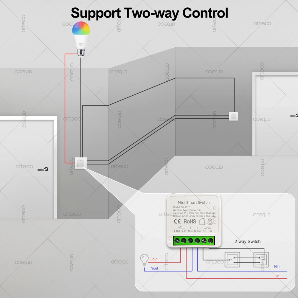 ZigBee 3.0 Smart Mini DIY Swit - Smart Home Hub 2 评论和价格