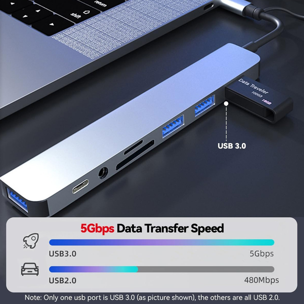 8 In 2 USB C Hub Expander Mult - Smart Home Hub 2 评论和价格