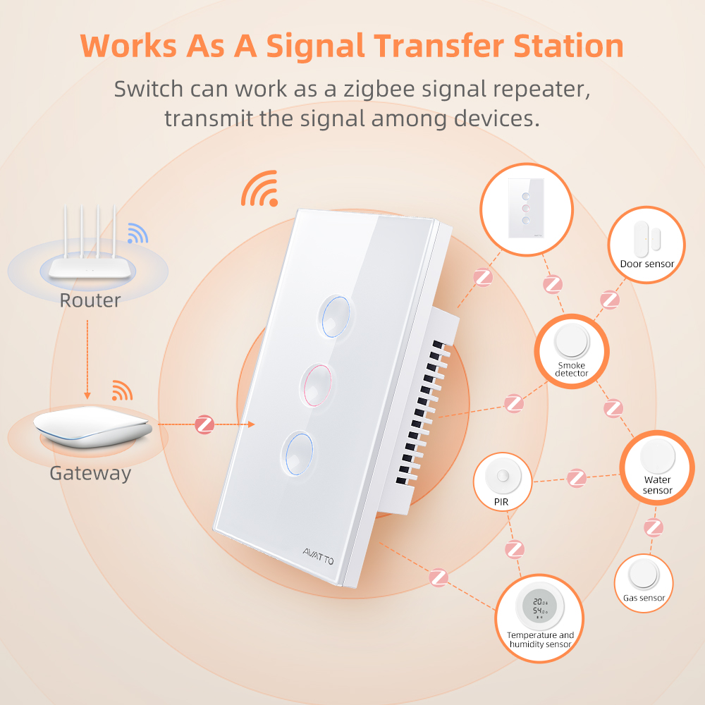 AVATTO 1/2/3/4 Gang ZigBee Sma - Smart Home Life 评论和价格