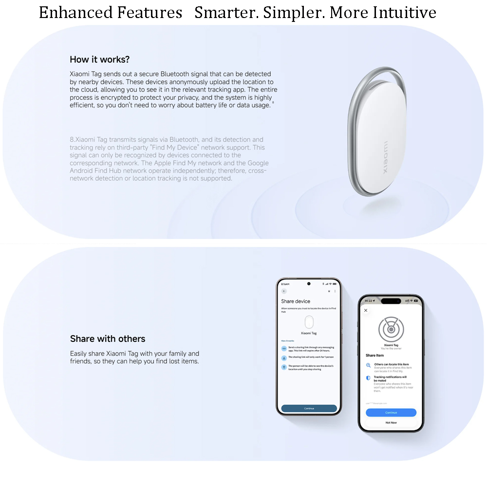 Xiaomi Tag Anti Lost Device Bl - Smart Home Hub 2 评论和价格