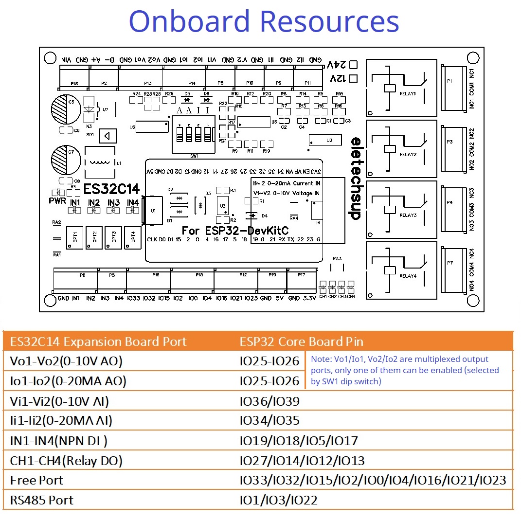 DC 12V 24V ESP32 Expansion Boa - Smart Home With Plc 评论和价格