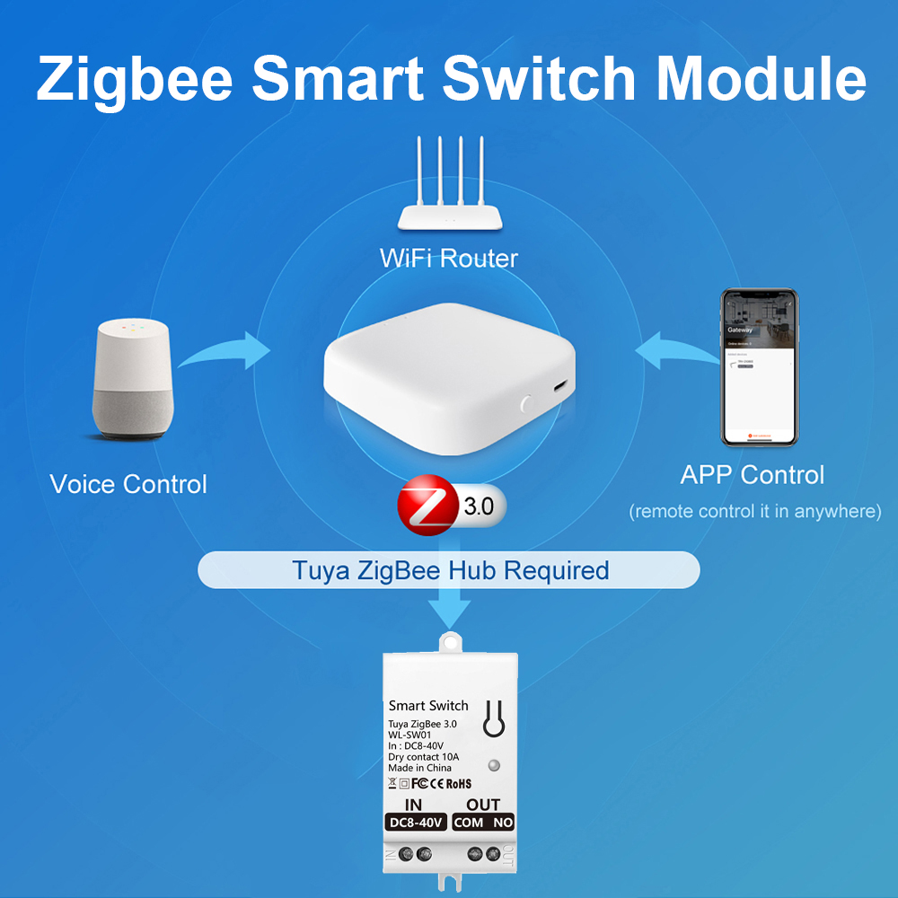 Tuya ZigBee Smart Switch Modul - Smart Home Life 评论和价格