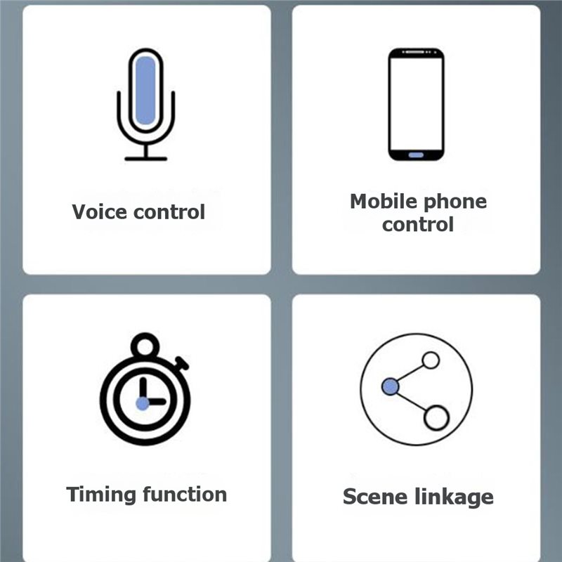 Best-Zigbee Wired Multi-Mode P - Smart Home With Plc 评论和价格
